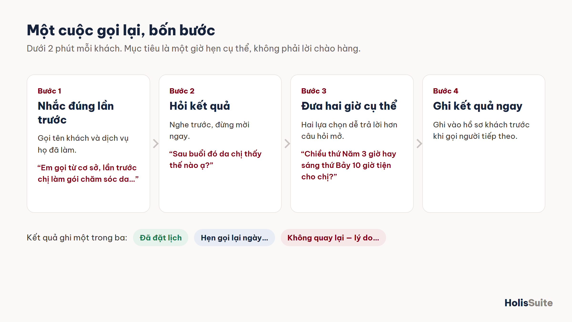 Bốn bước của một cuộc gọi lại và ba kết quả cần ghi